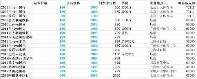 西甲-格子双响马约拉尔补时绝平 马竞3-3赫塔菲西甲第18轮，马竞主场对阵赫塔菲。